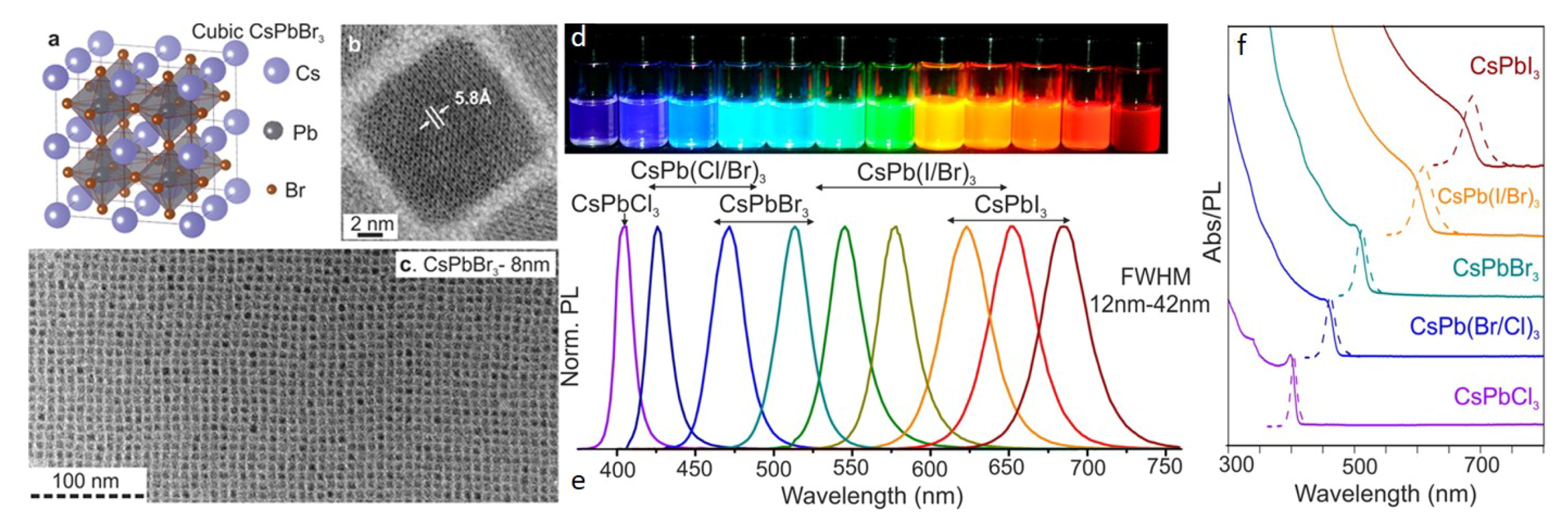 Nanomaterials 10 01375 g002