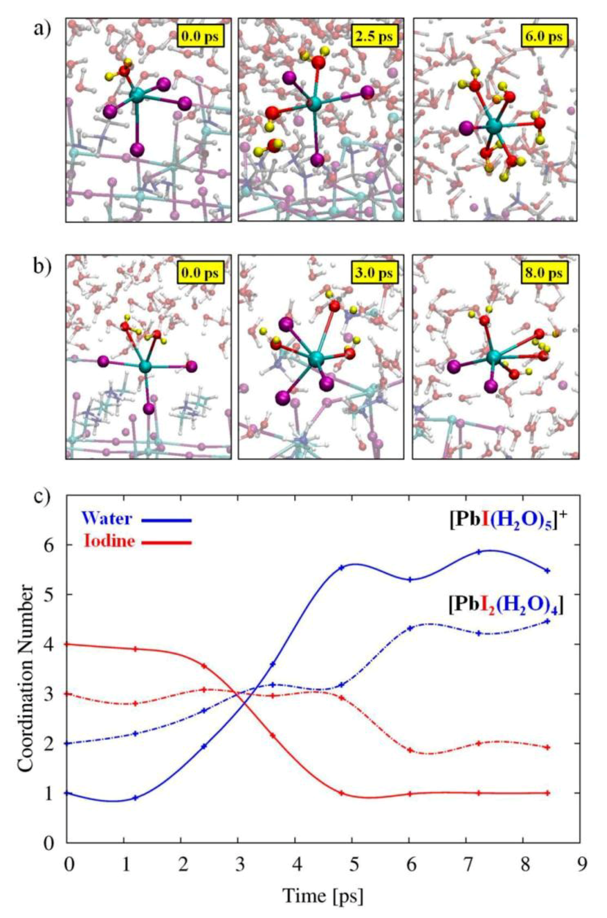 Nanomaterials 10 01375 g005