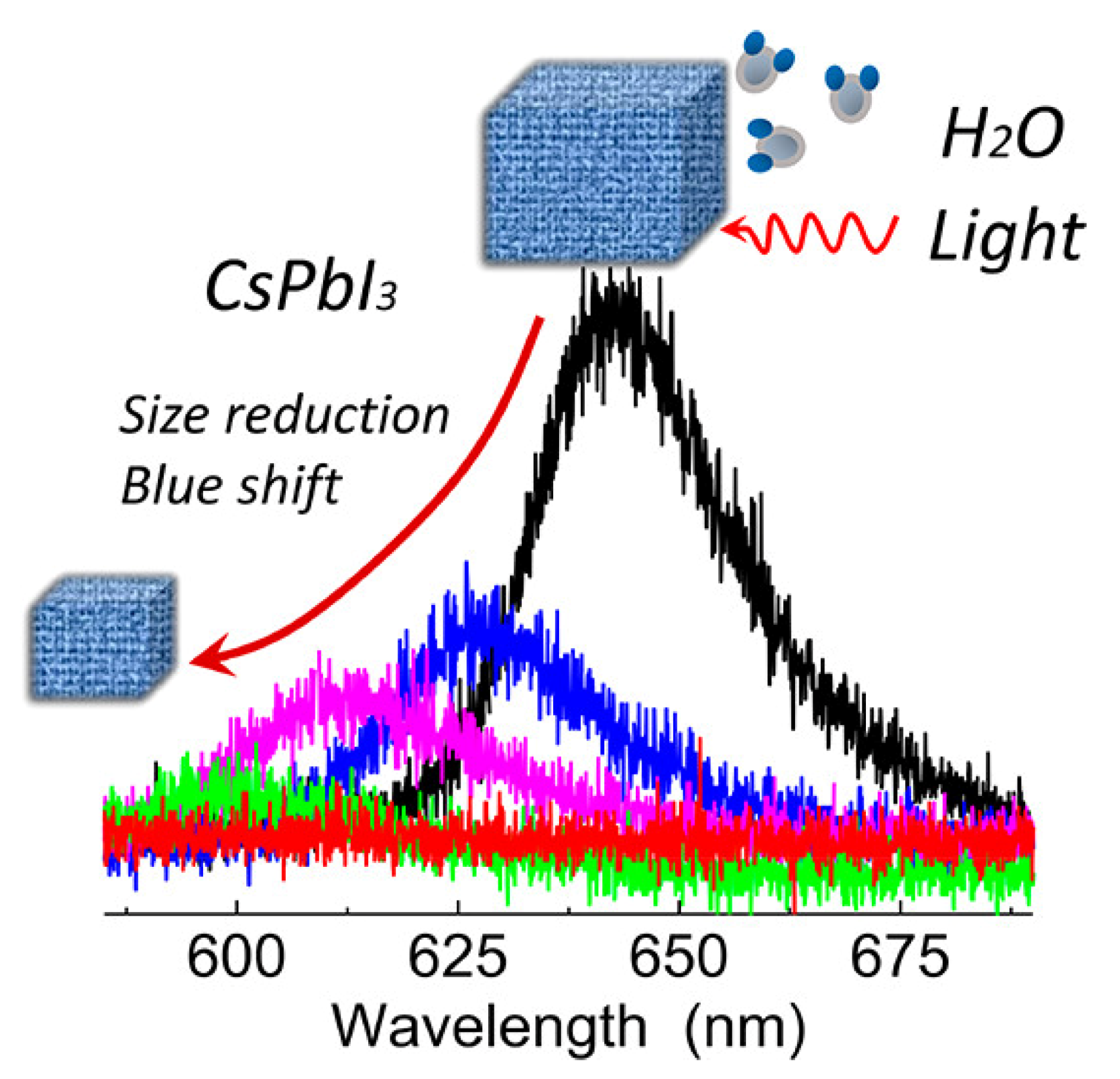 Nanomaterials 10 01375 g006