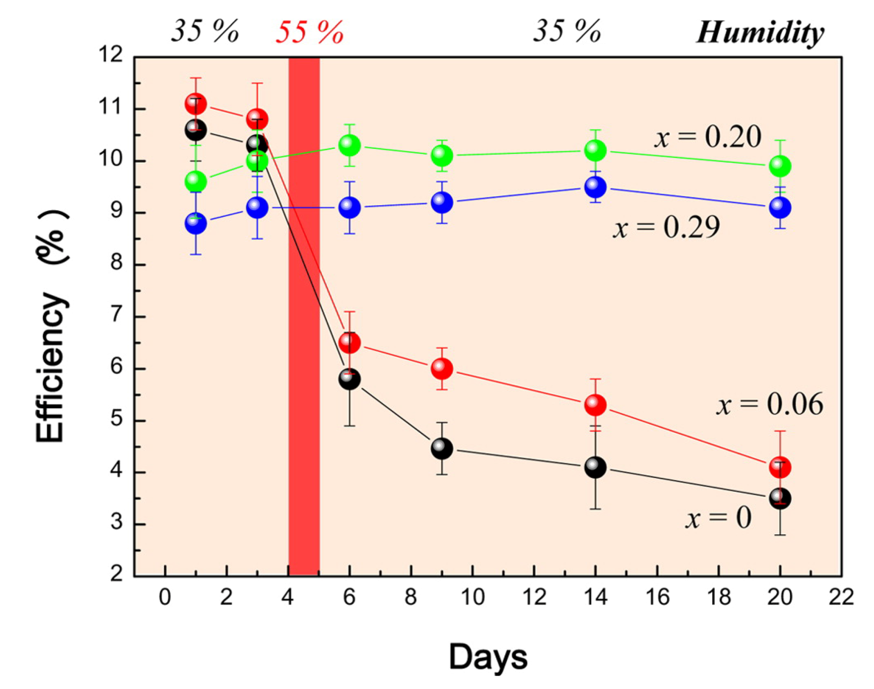 Nanomaterials 10 01375 g007