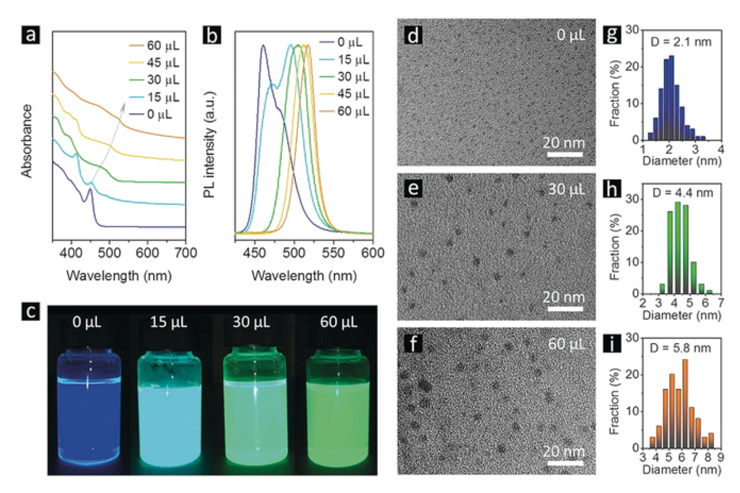 Nanomaterials 10 01375 g008