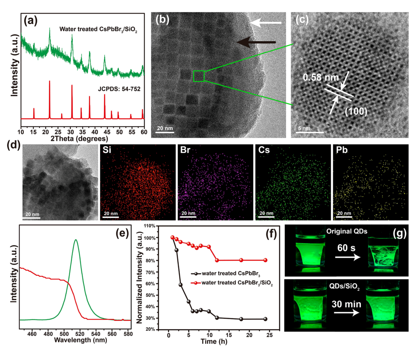 Nanomaterials 10 01375 g011
