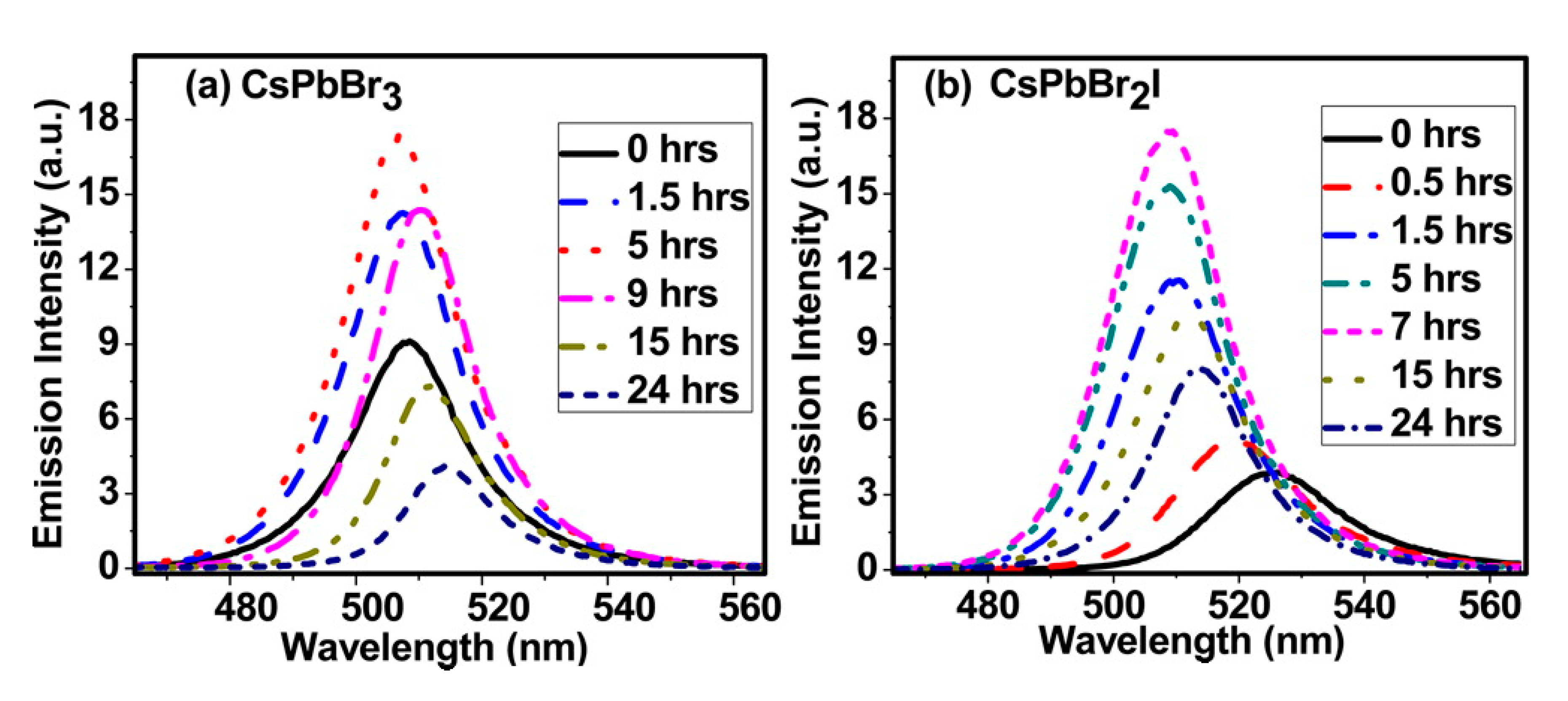 Nanomaterials 10 01375 g012