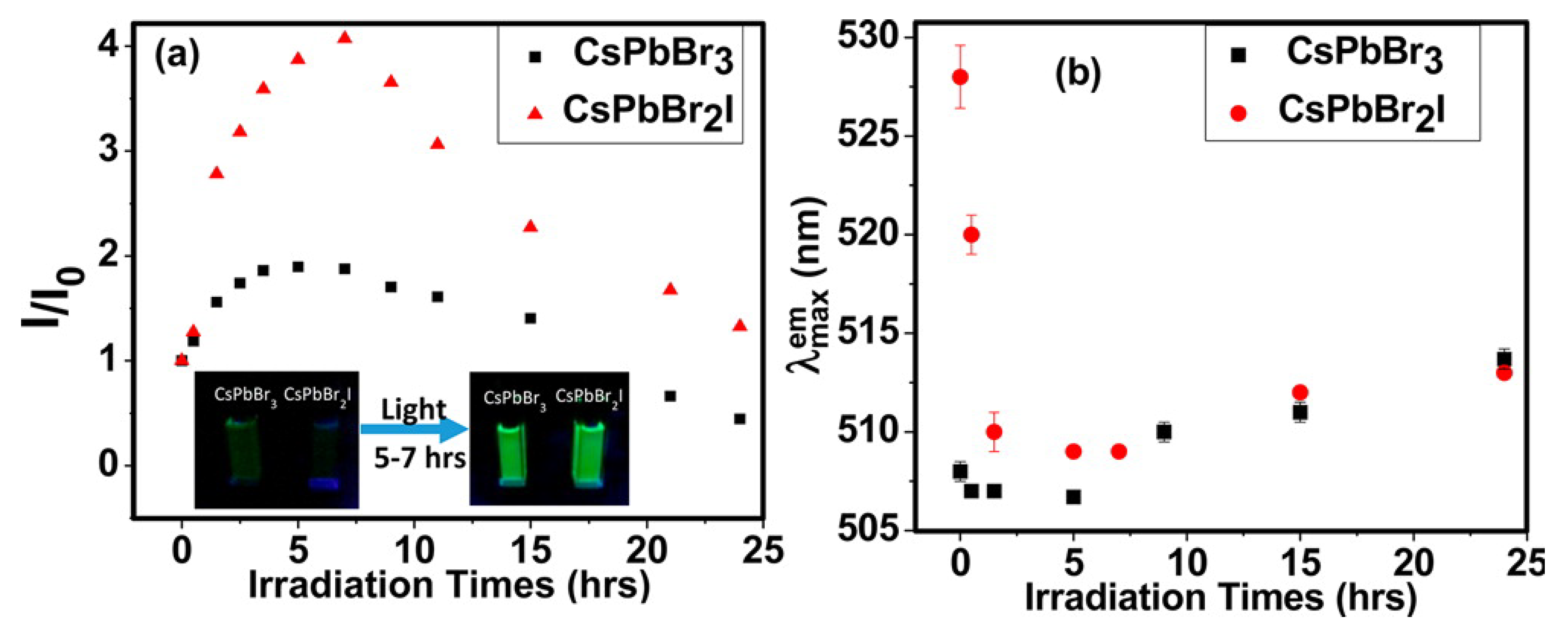 Nanomaterials 10 01375 g013
