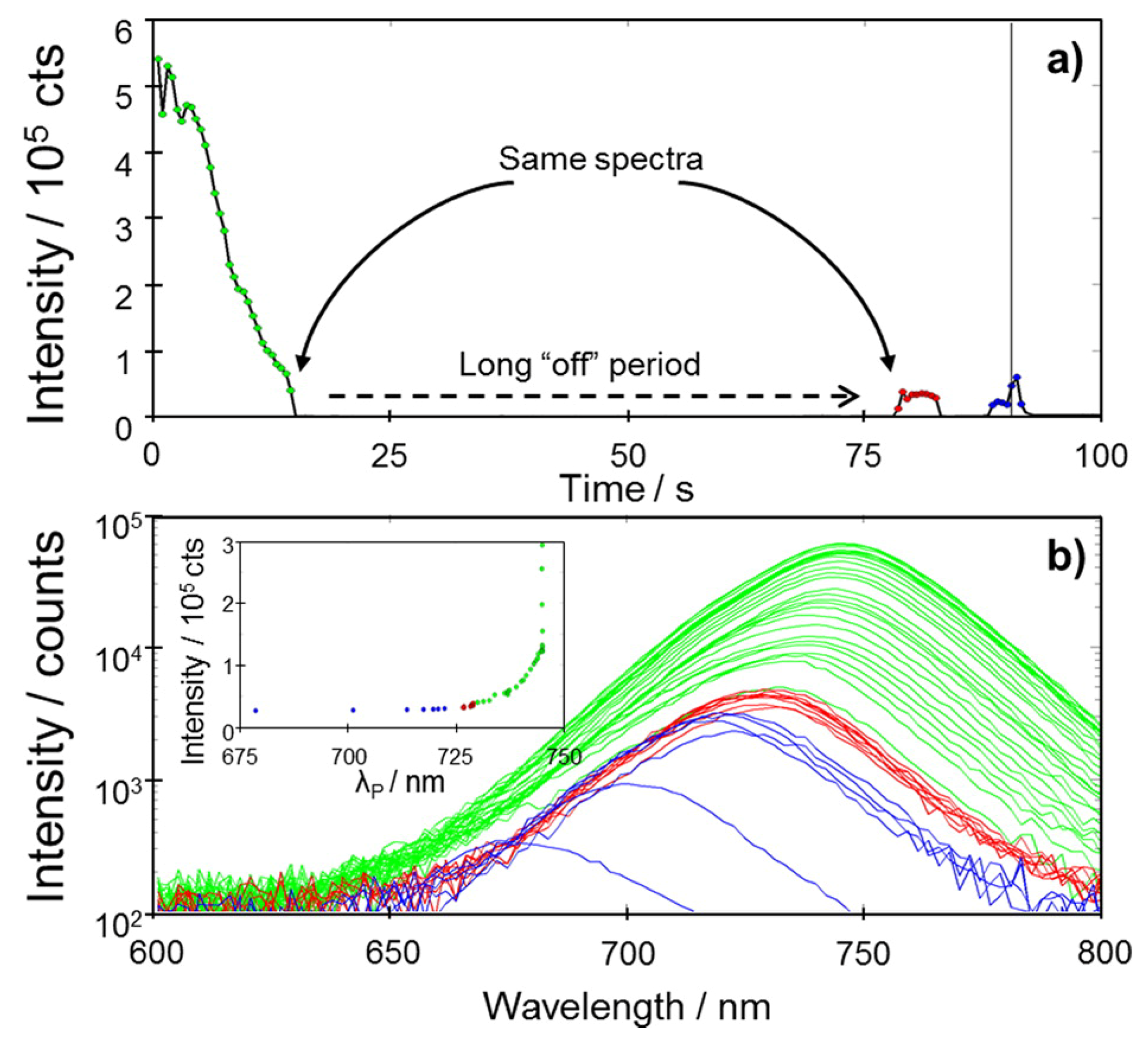 Nanomaterials 10 01375 g015