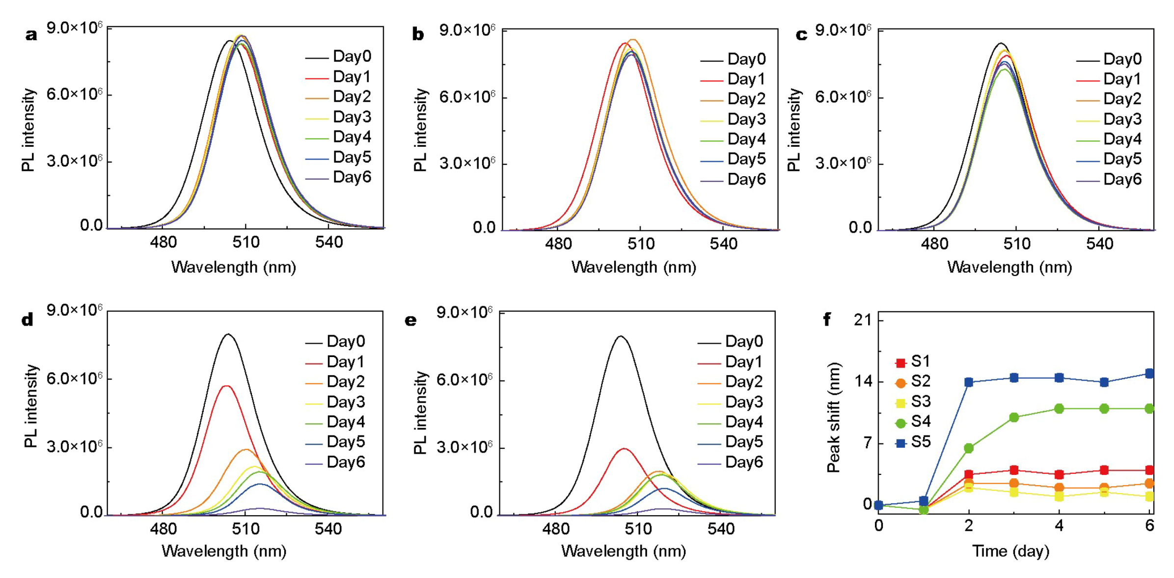 Nanomaterials 10 01375 g016