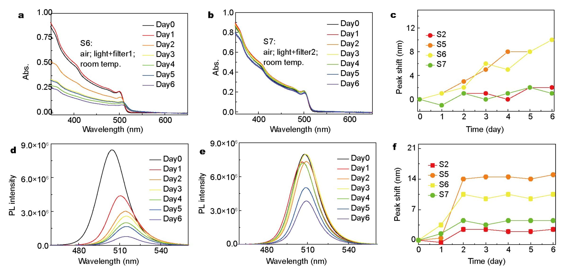 Nanomaterials 10 01375 g017