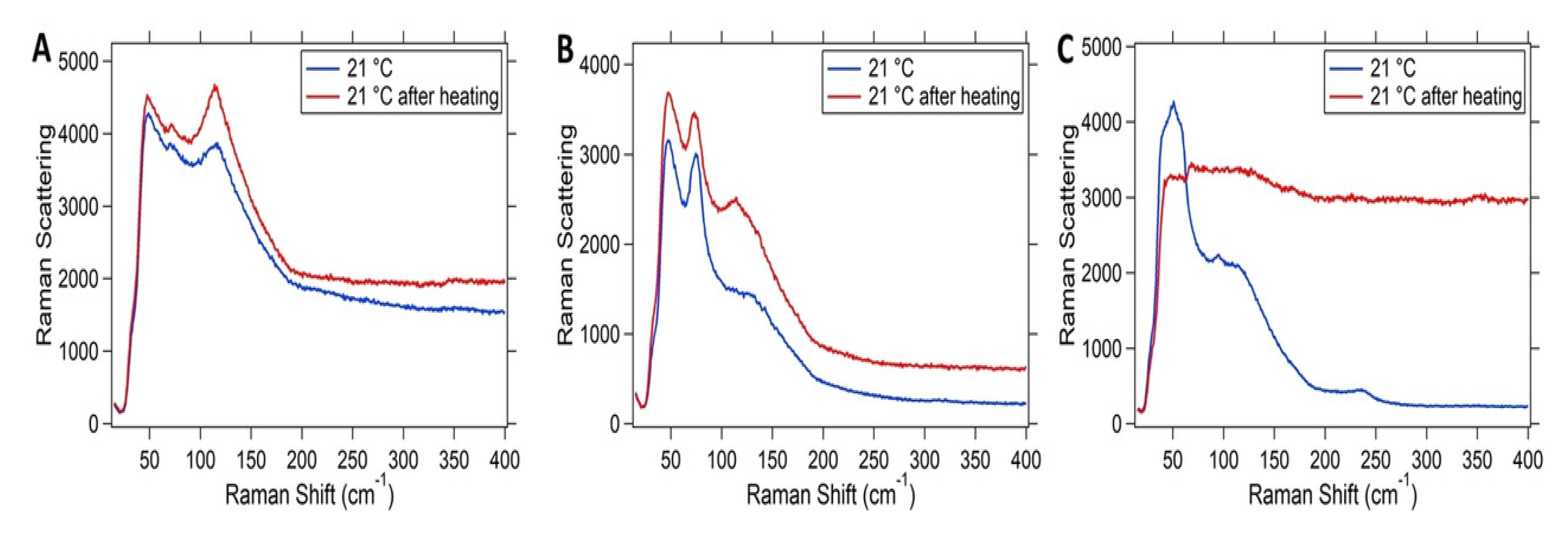 Nanomaterials 10 01375 g020