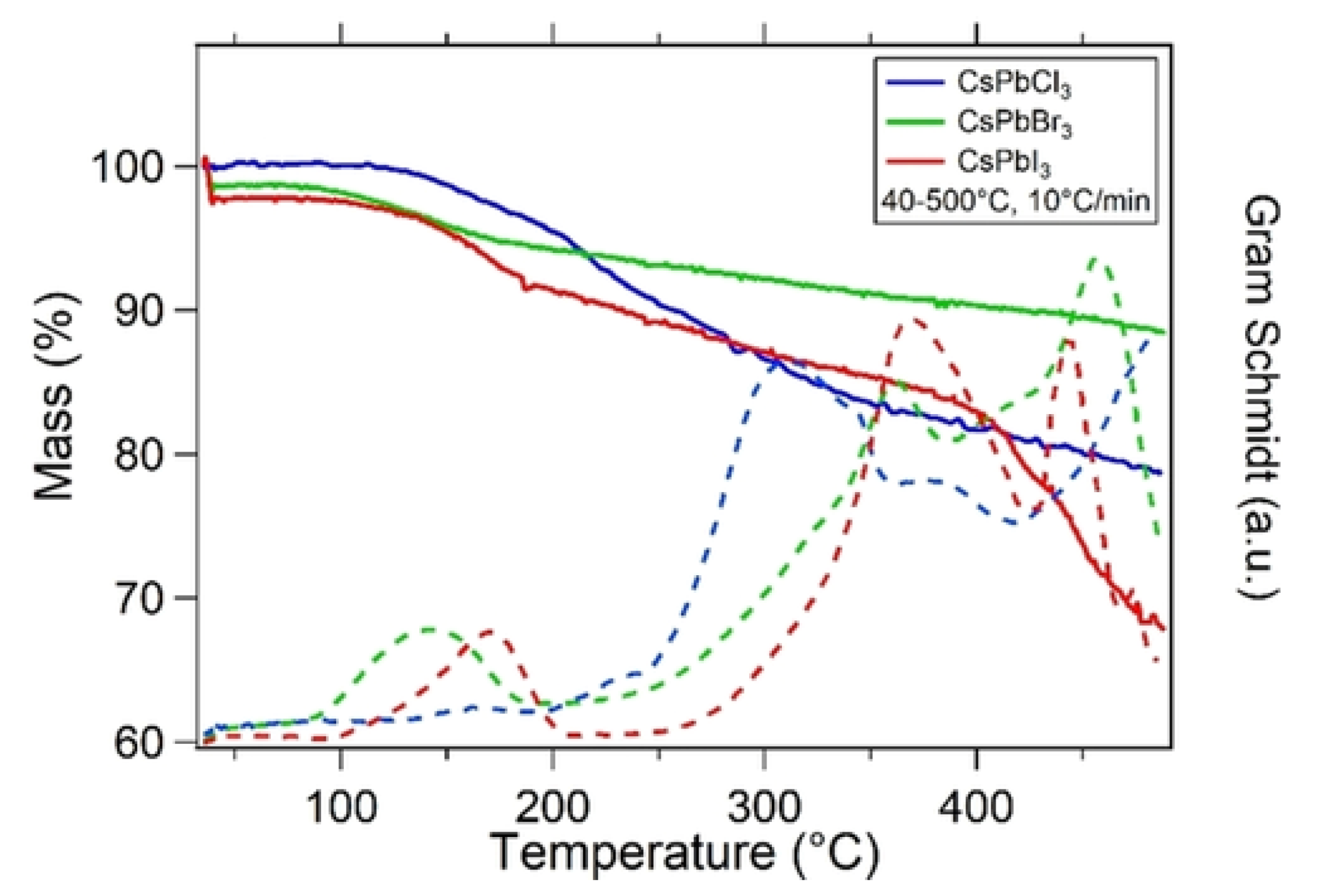 Nanomaterials 10 01375 g021