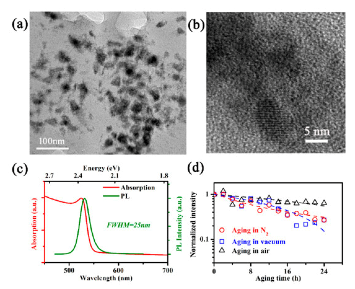 Nanomaterials 10 01375 g023