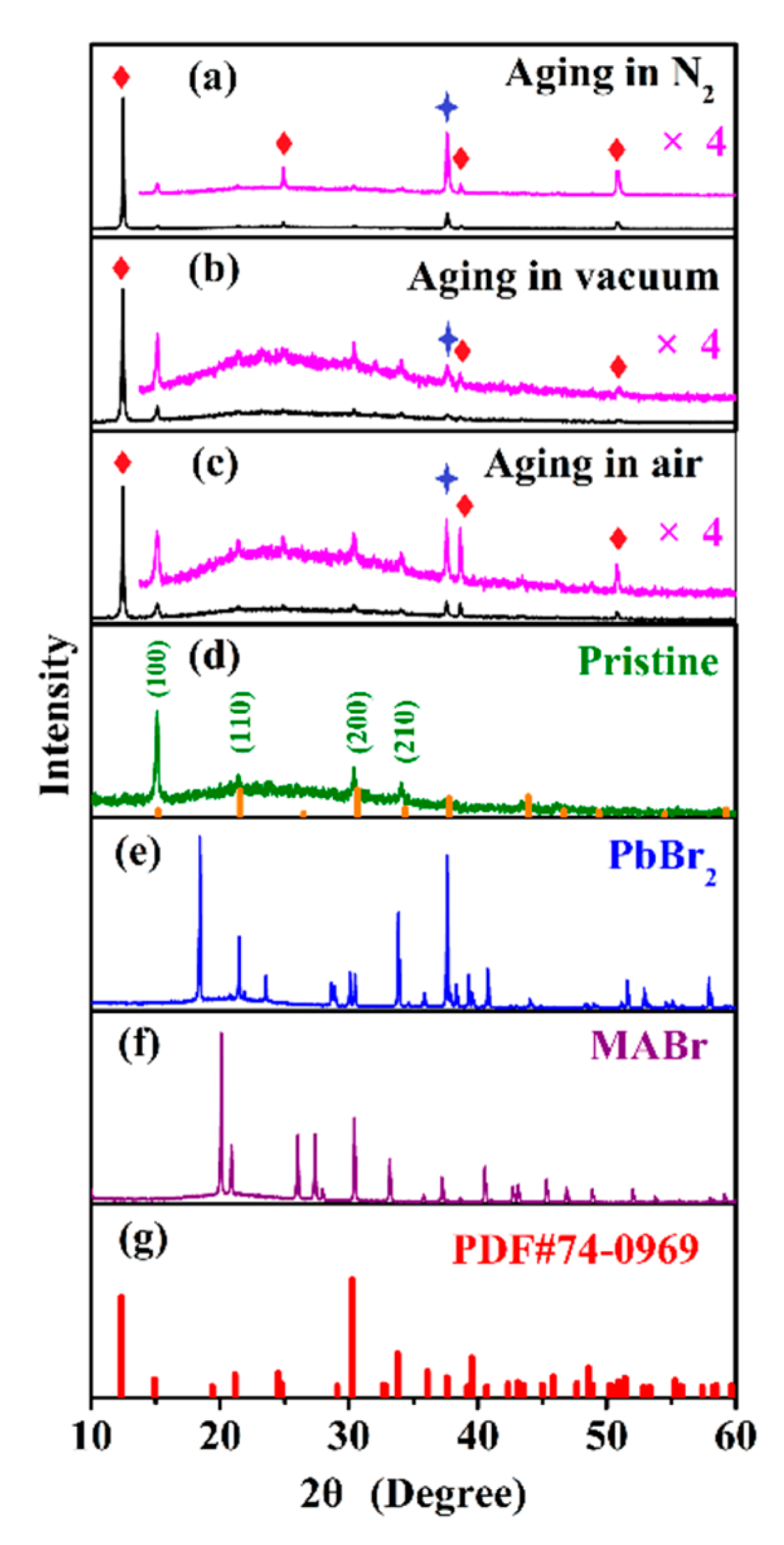 Nanomaterials 10 01375 g024