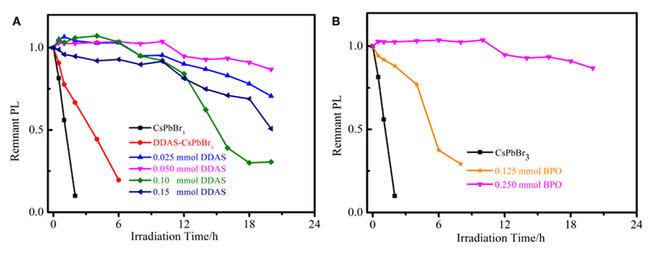 Nanomaterials 10 01375 g026