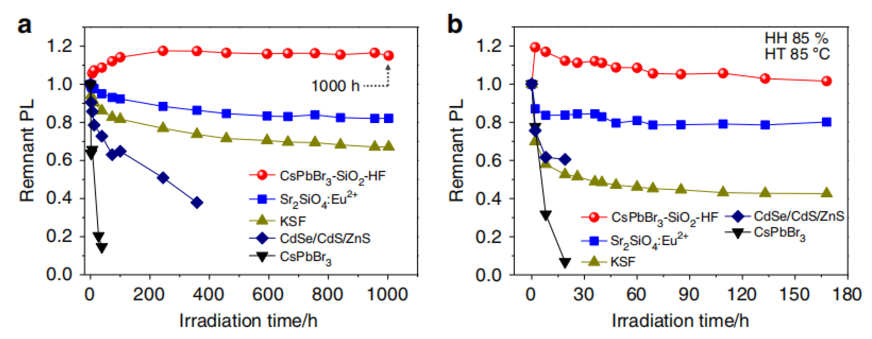 Nanomaterials 10 01375 g027