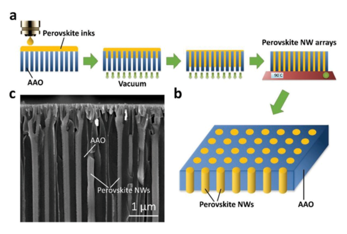 Nanomaterials 10 01375 g028