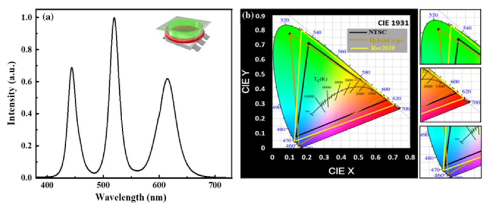 Nanomaterials 10 01375 g029