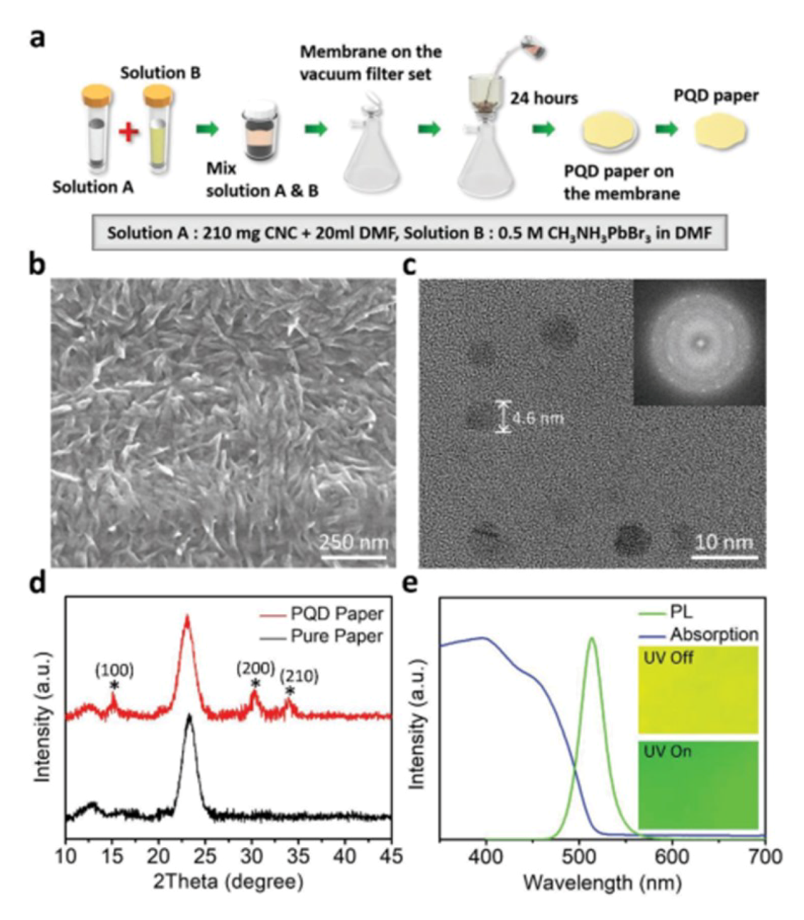 Nanomaterials 10 01375 g030