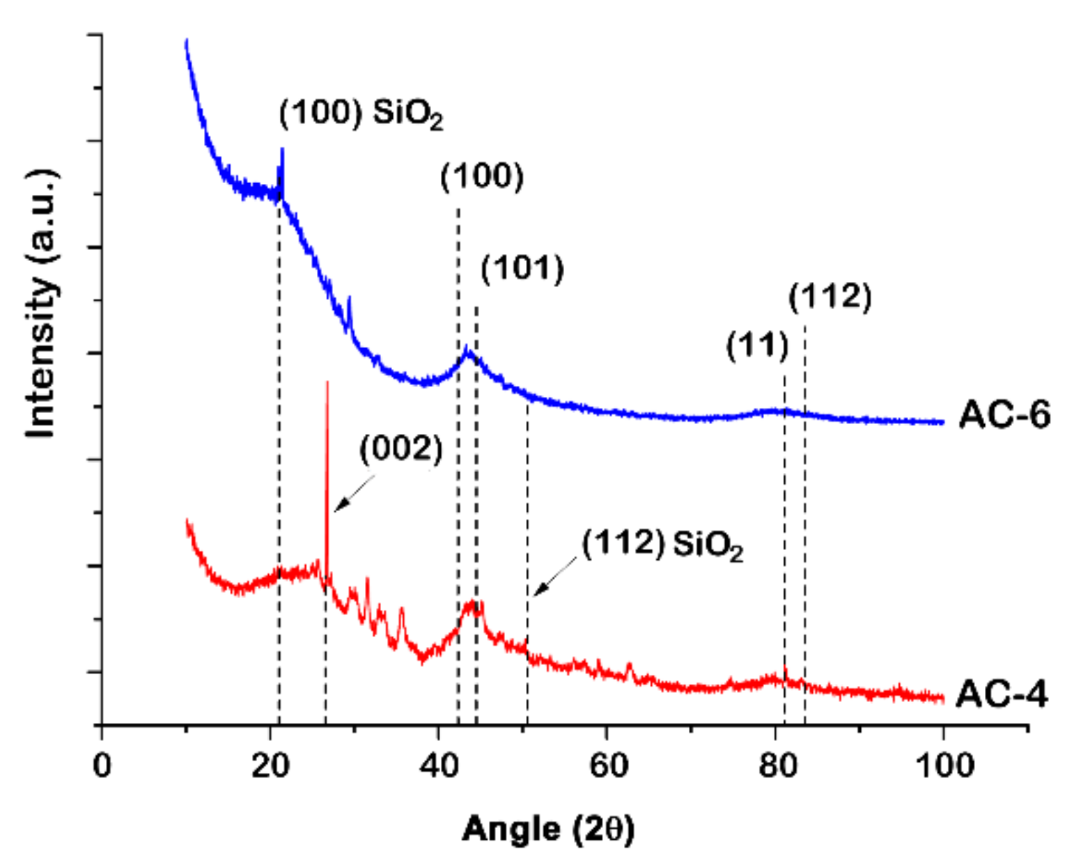 Nanomaterials 10 01379 g002