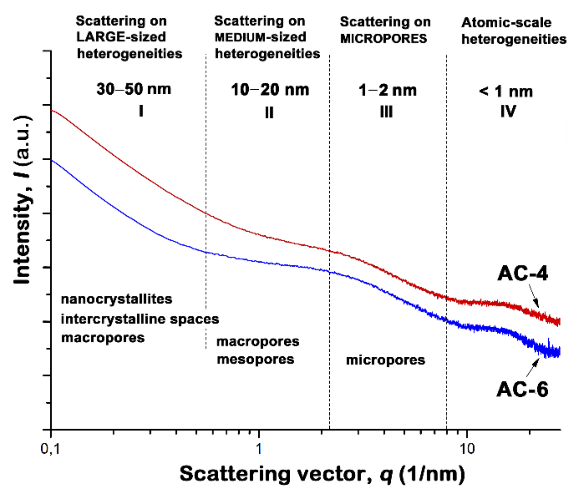 Nanomaterials 10 01379 g003
