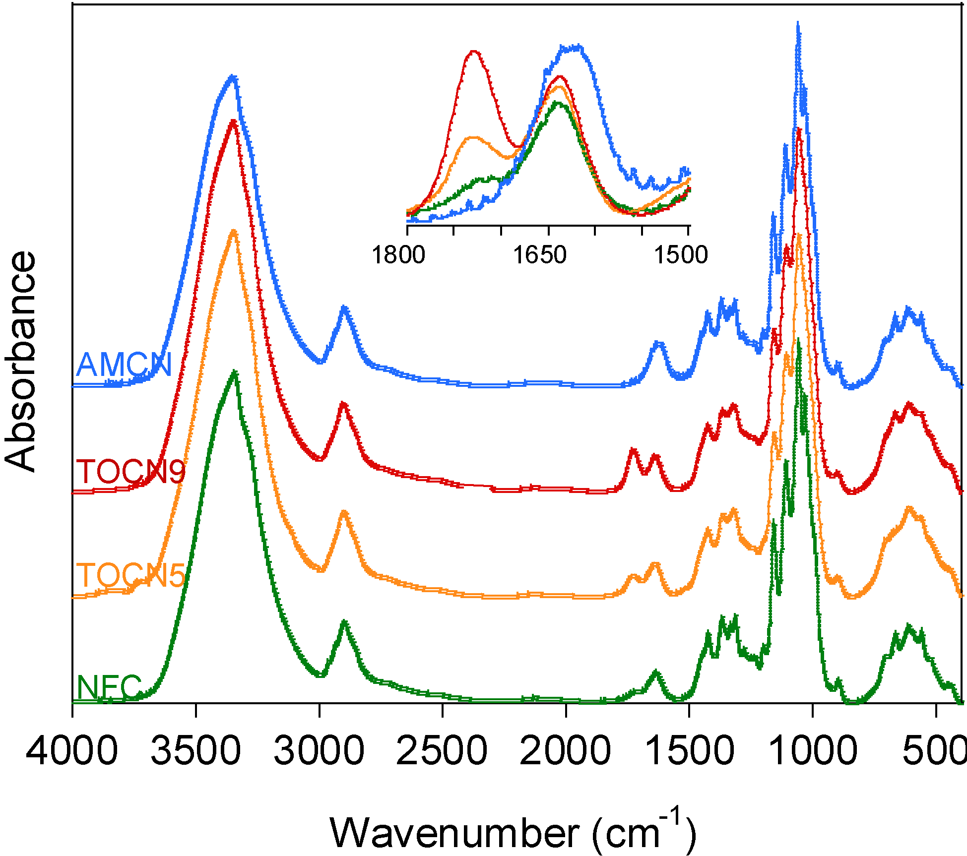 Nanomaterials 10 01380 g001