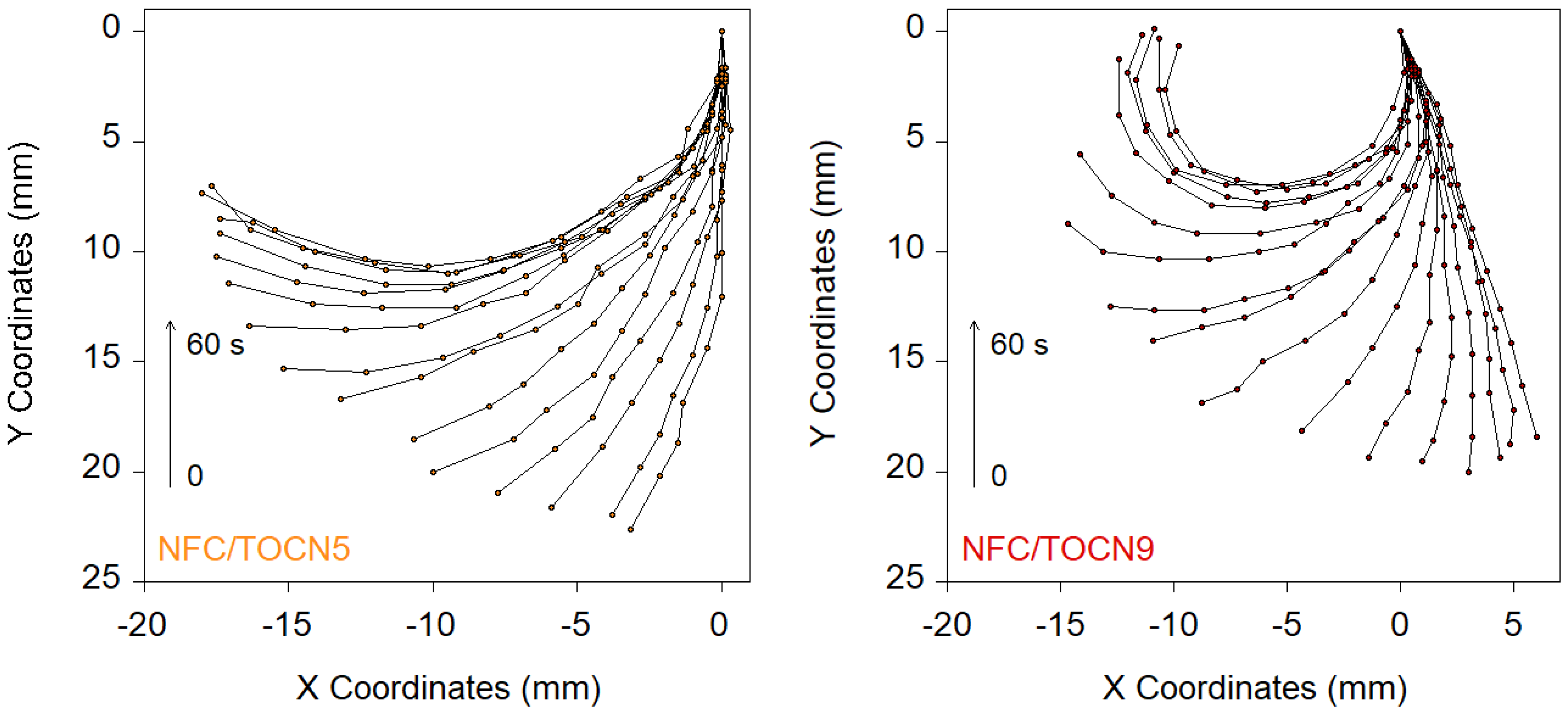 Nanomaterials 10 01380 g003