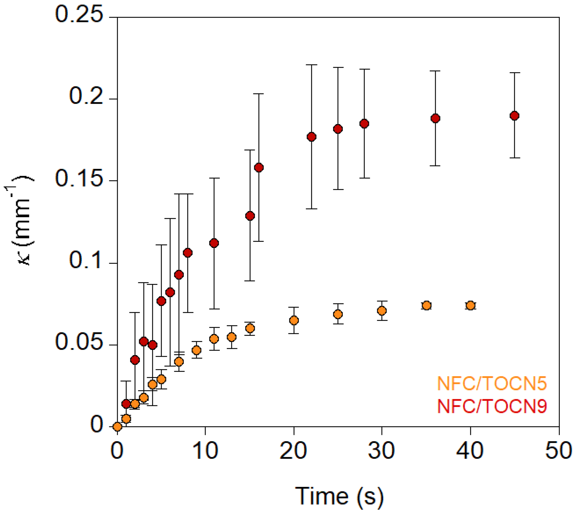 Nanomaterials 10 01380 g004