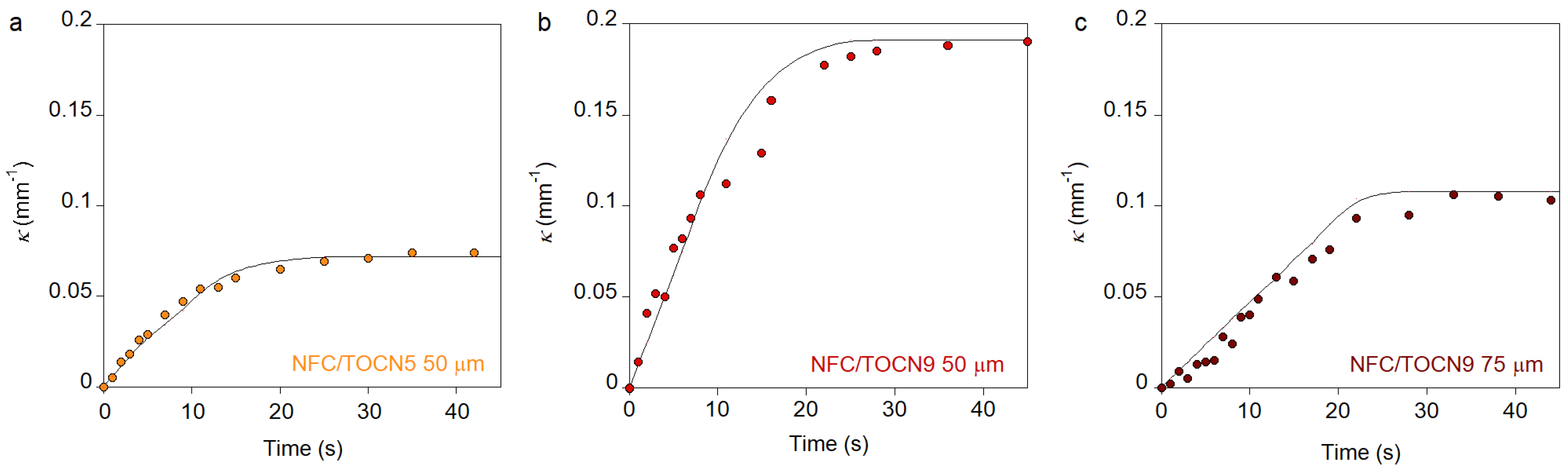 Nanomaterials 10 01380 g006