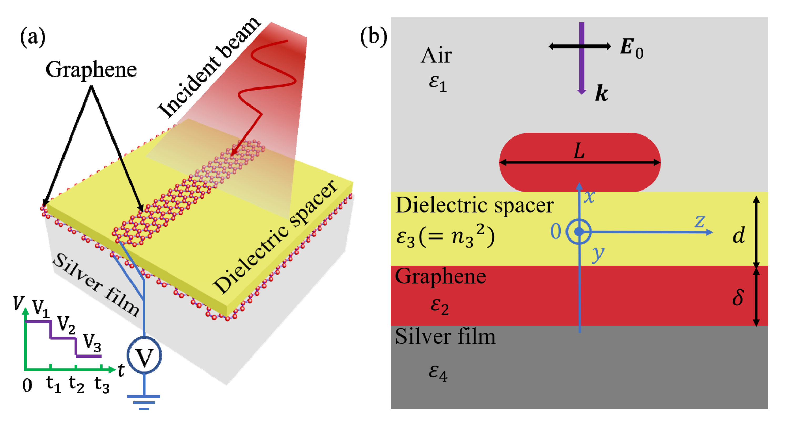 Nanomaterials 10 01381 g001