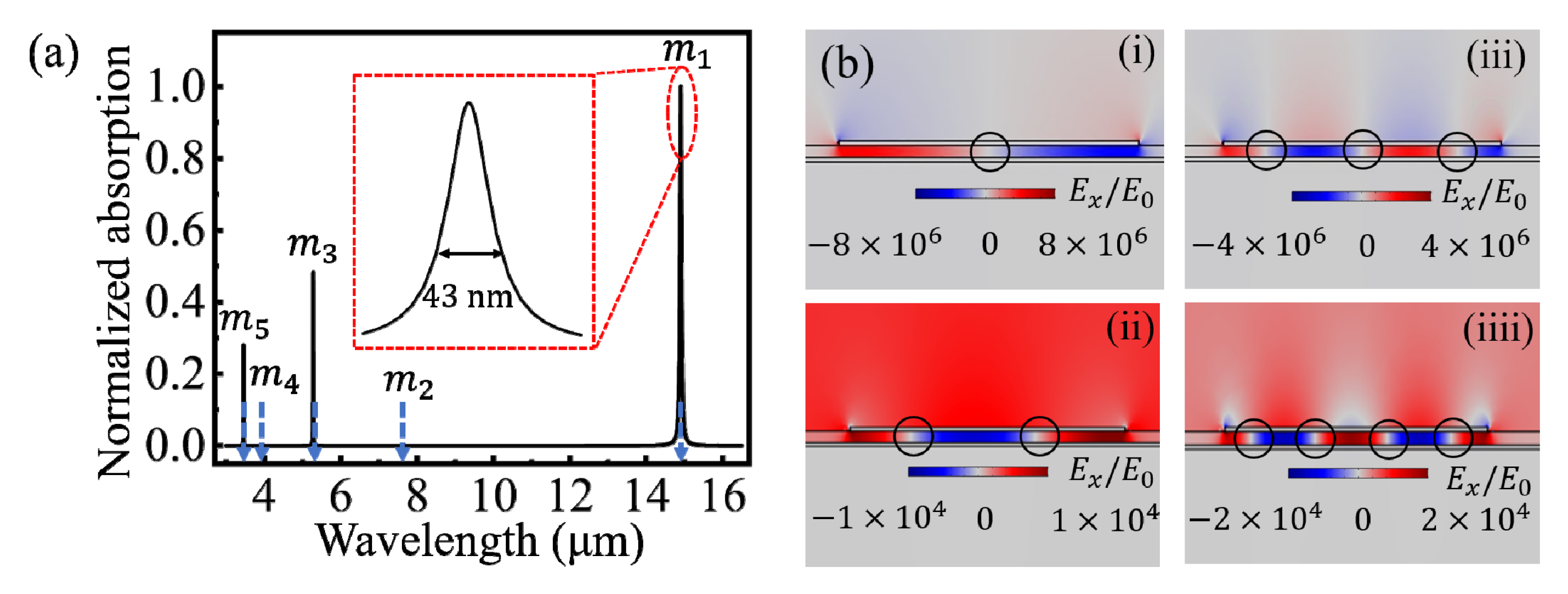 Nanomaterials 10 01381 g002