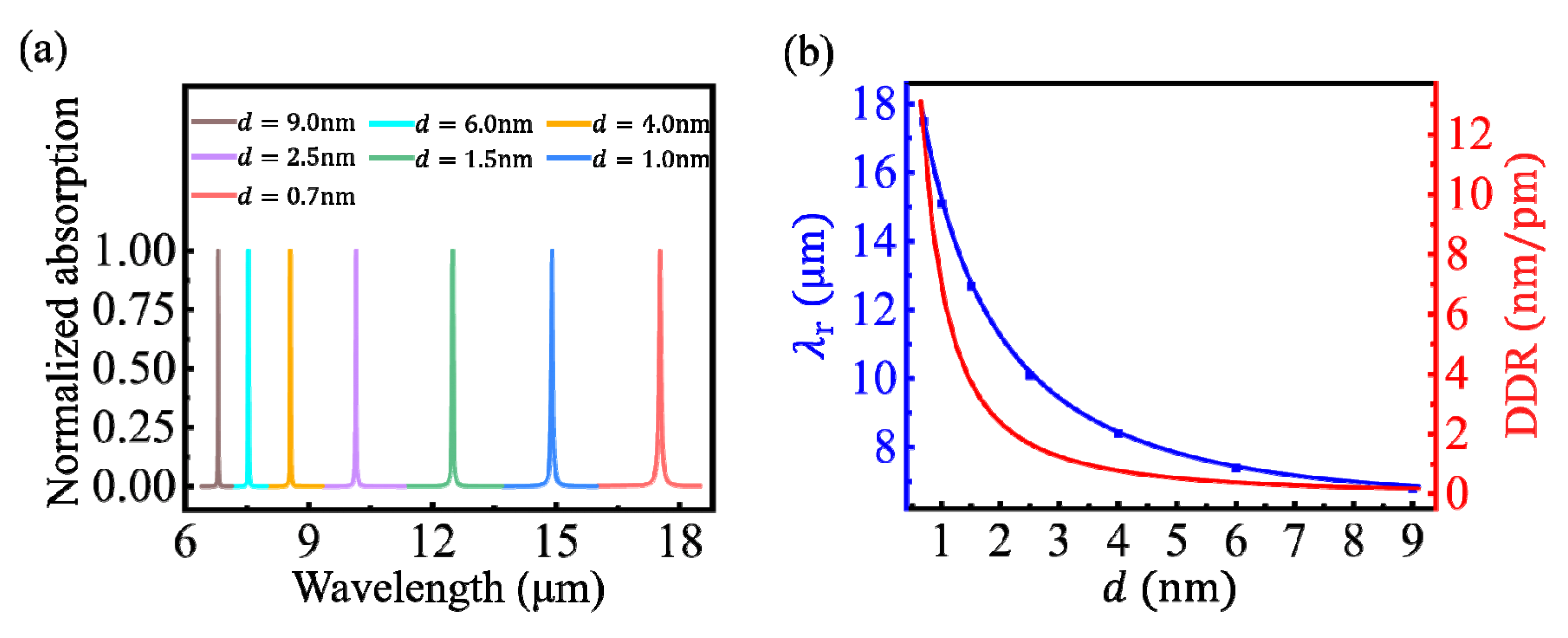 Nanomaterials 10 01381 g003