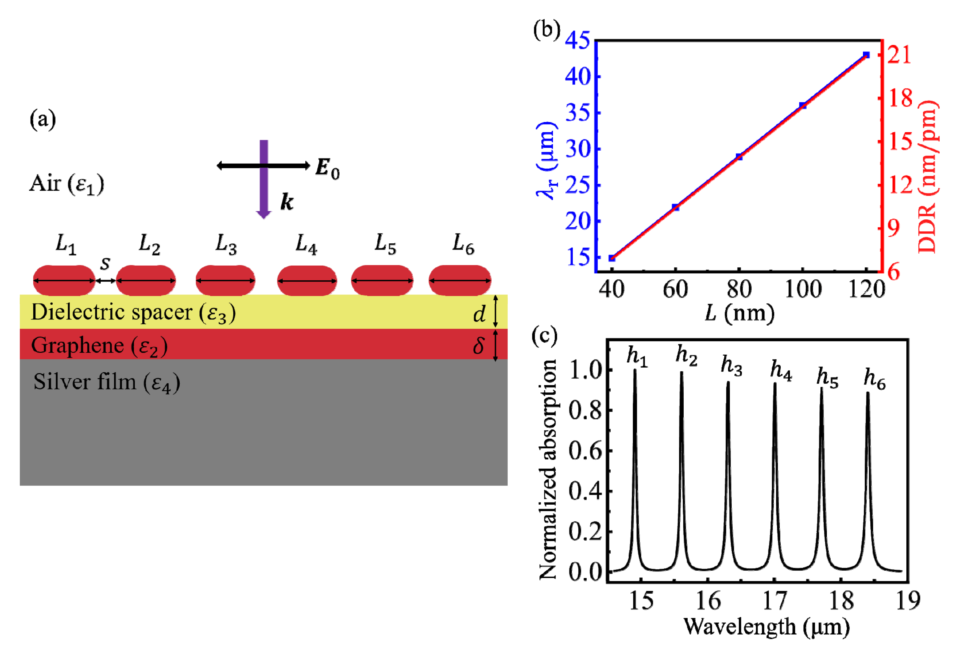 Nanomaterials 10 01381 g004