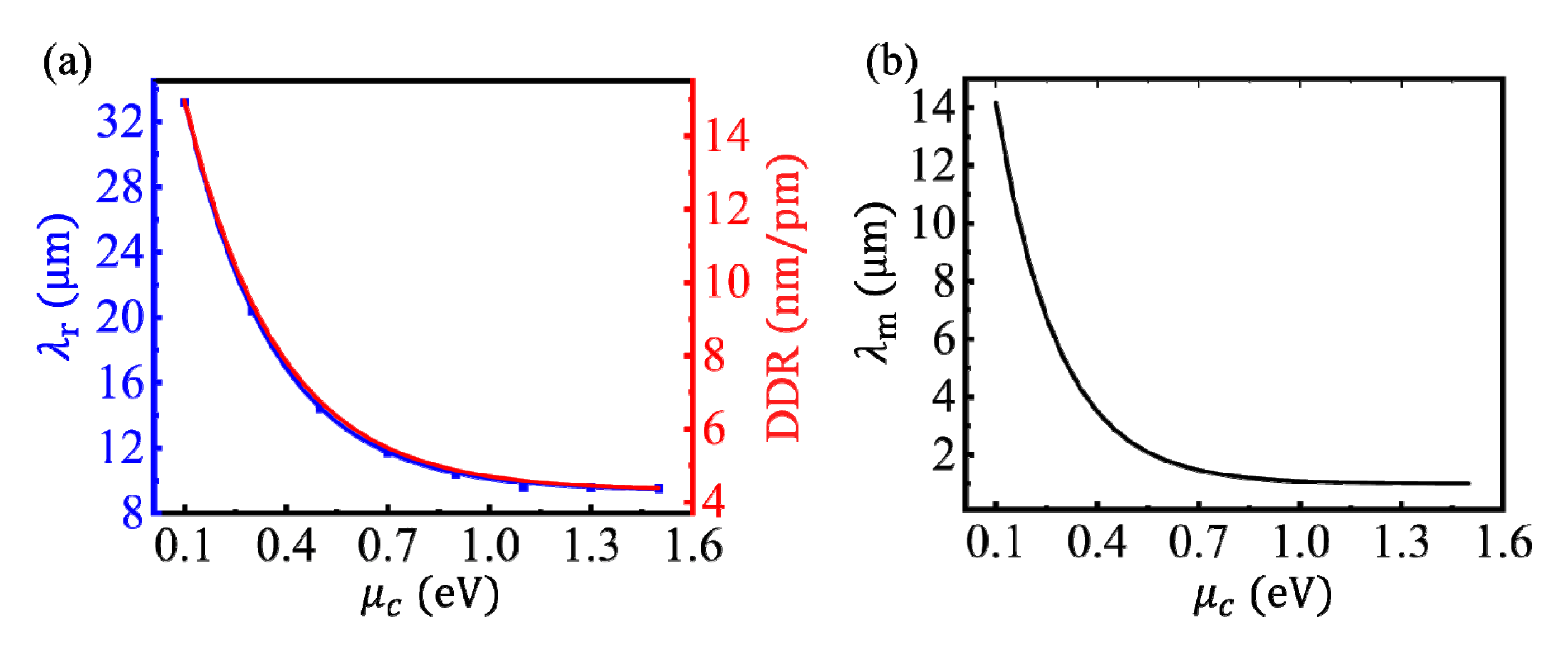 Nanomaterials 10 01381 g005