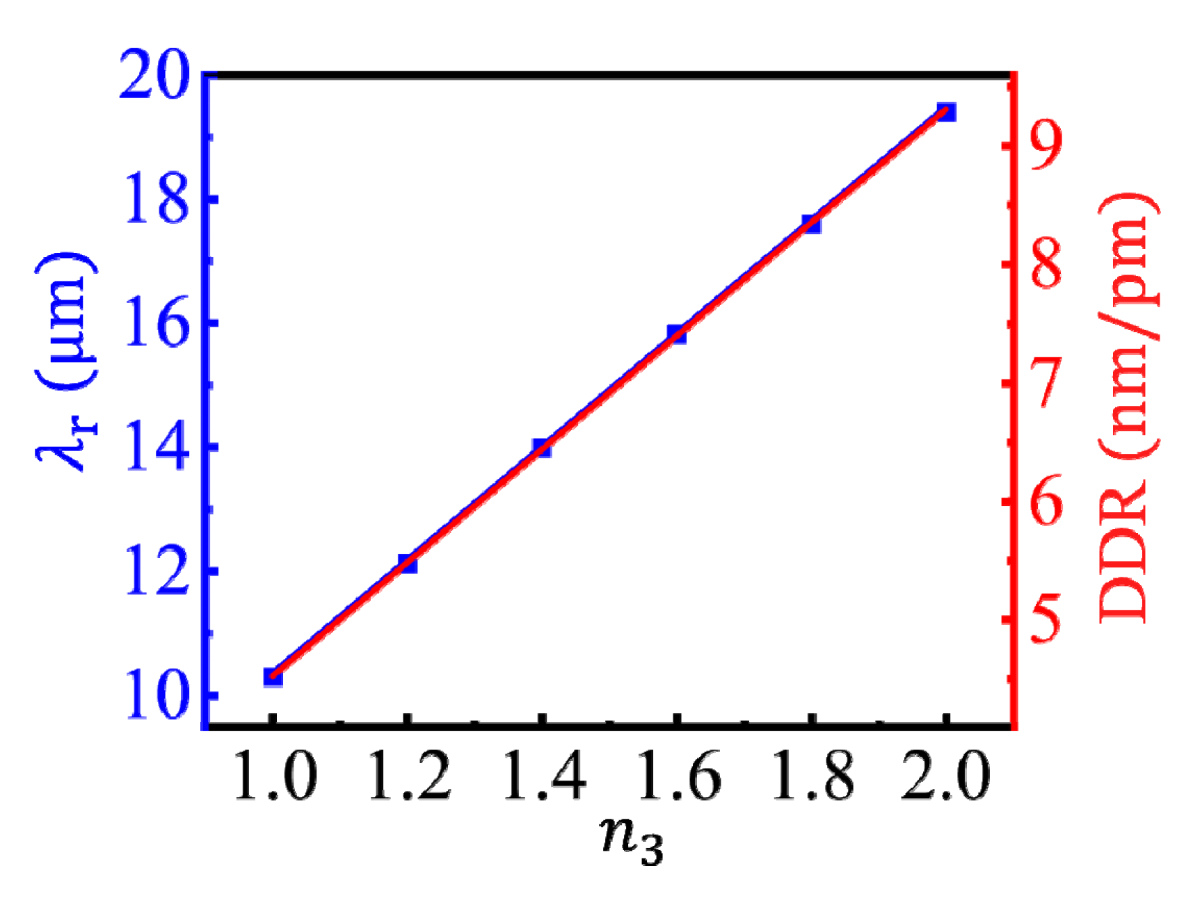 Nanomaterials 10 01381 g006