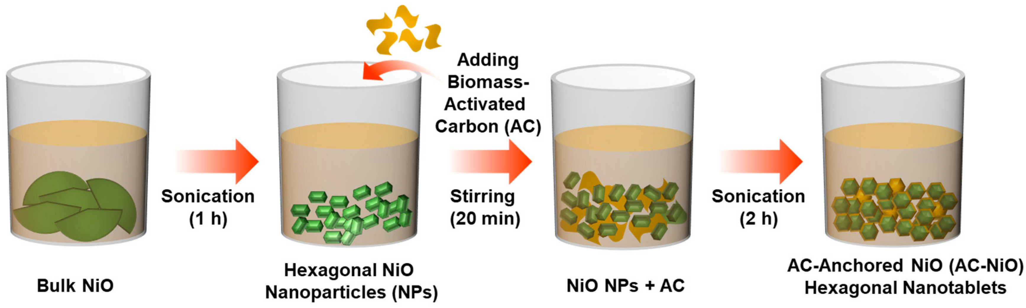 Nanomaterials 10 01382 g001 Nanomaterials 10 01382 g001