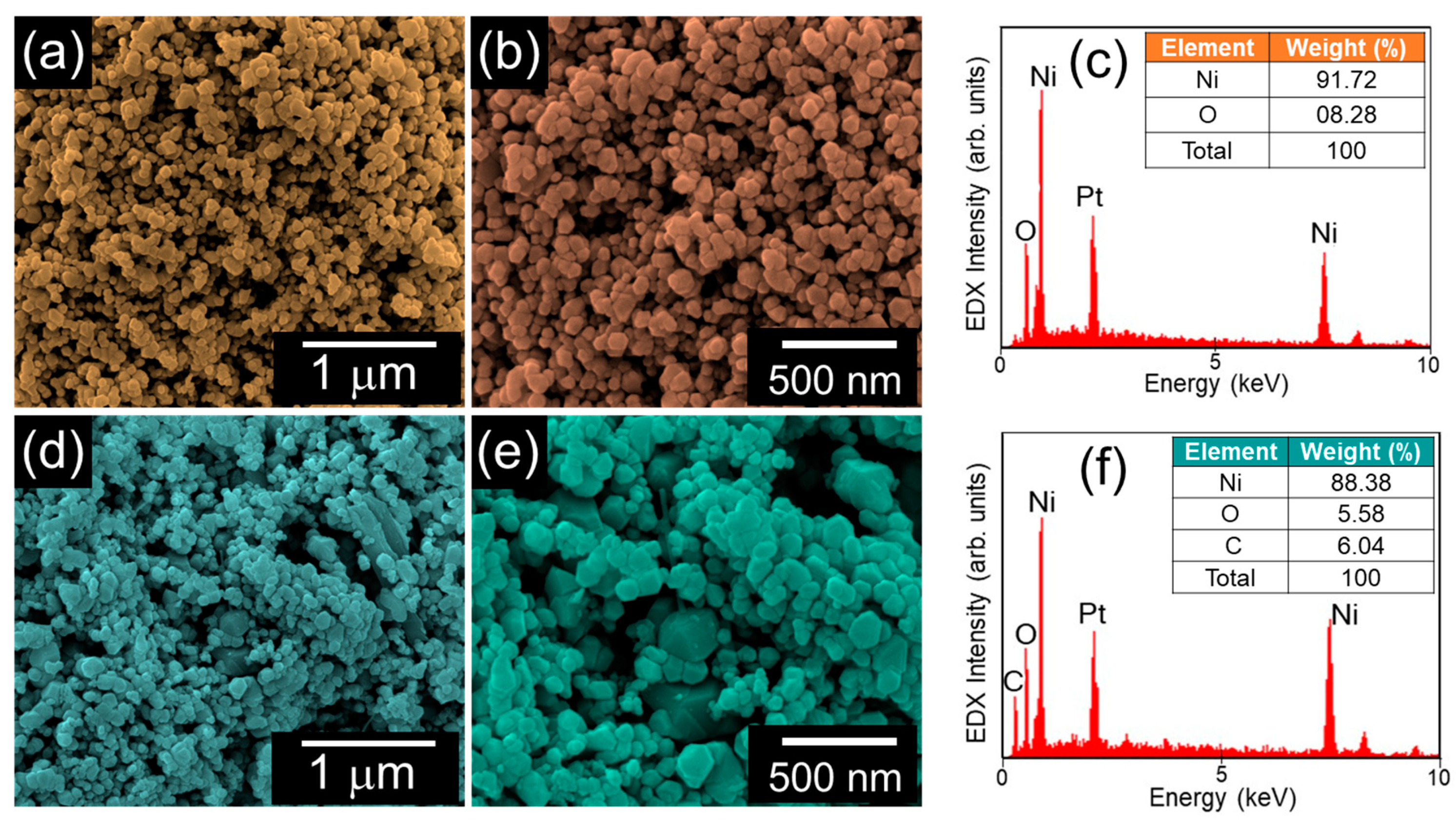 Nanomaterials 10 01382 g002 Nanomaterials 10 01382 g002
