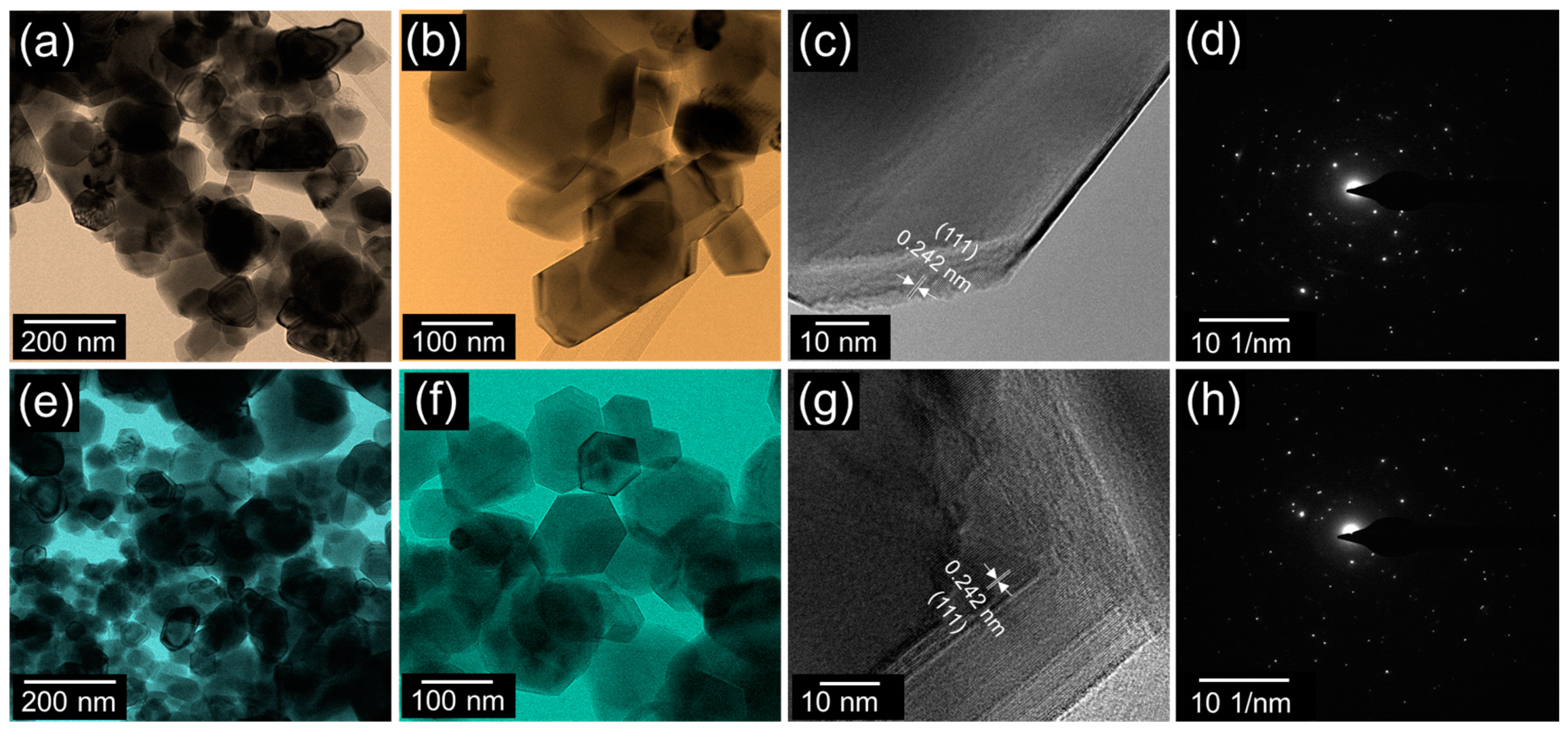 Nanomaterials 10 01382 g003 Nanomaterials 10 01382 g003