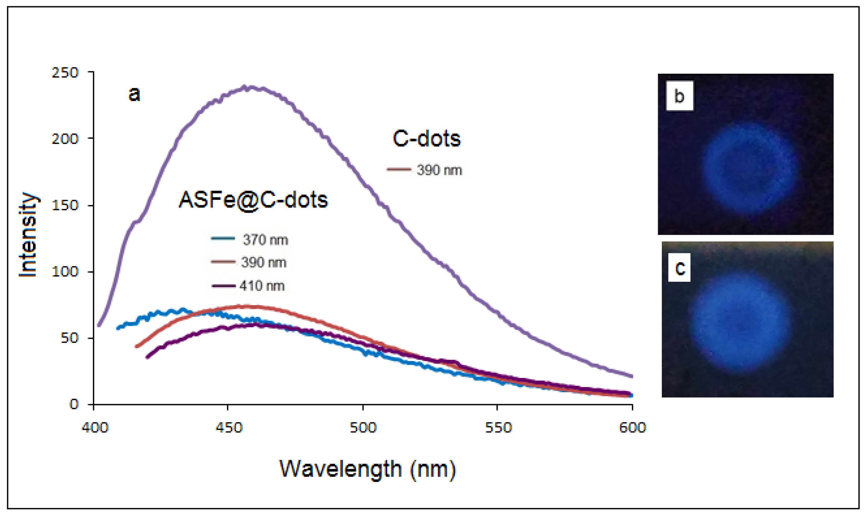 Nanomaterials 10 01384 g004 Nanomaterials 10 01384 g004