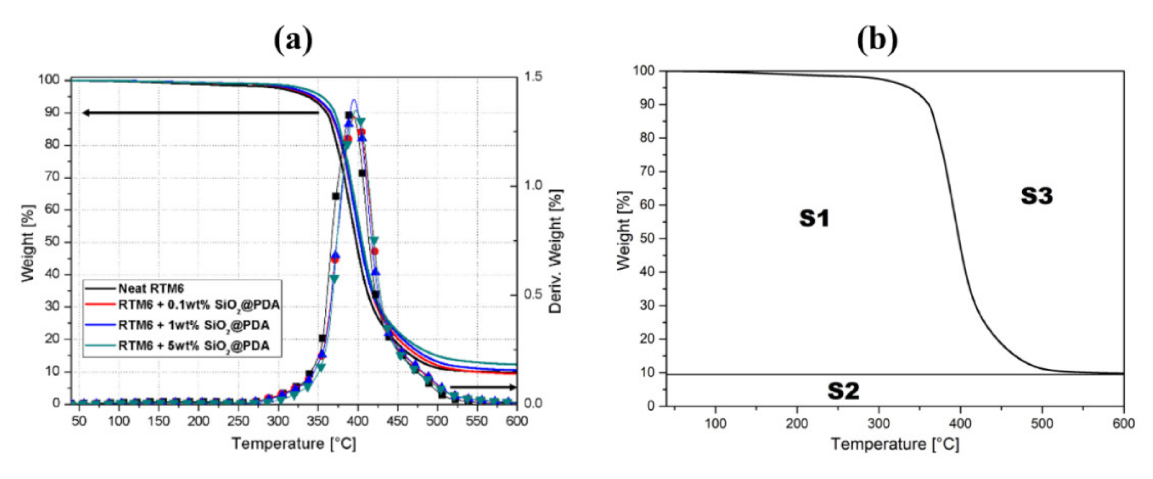 Nanomaterials 10 01388 g004