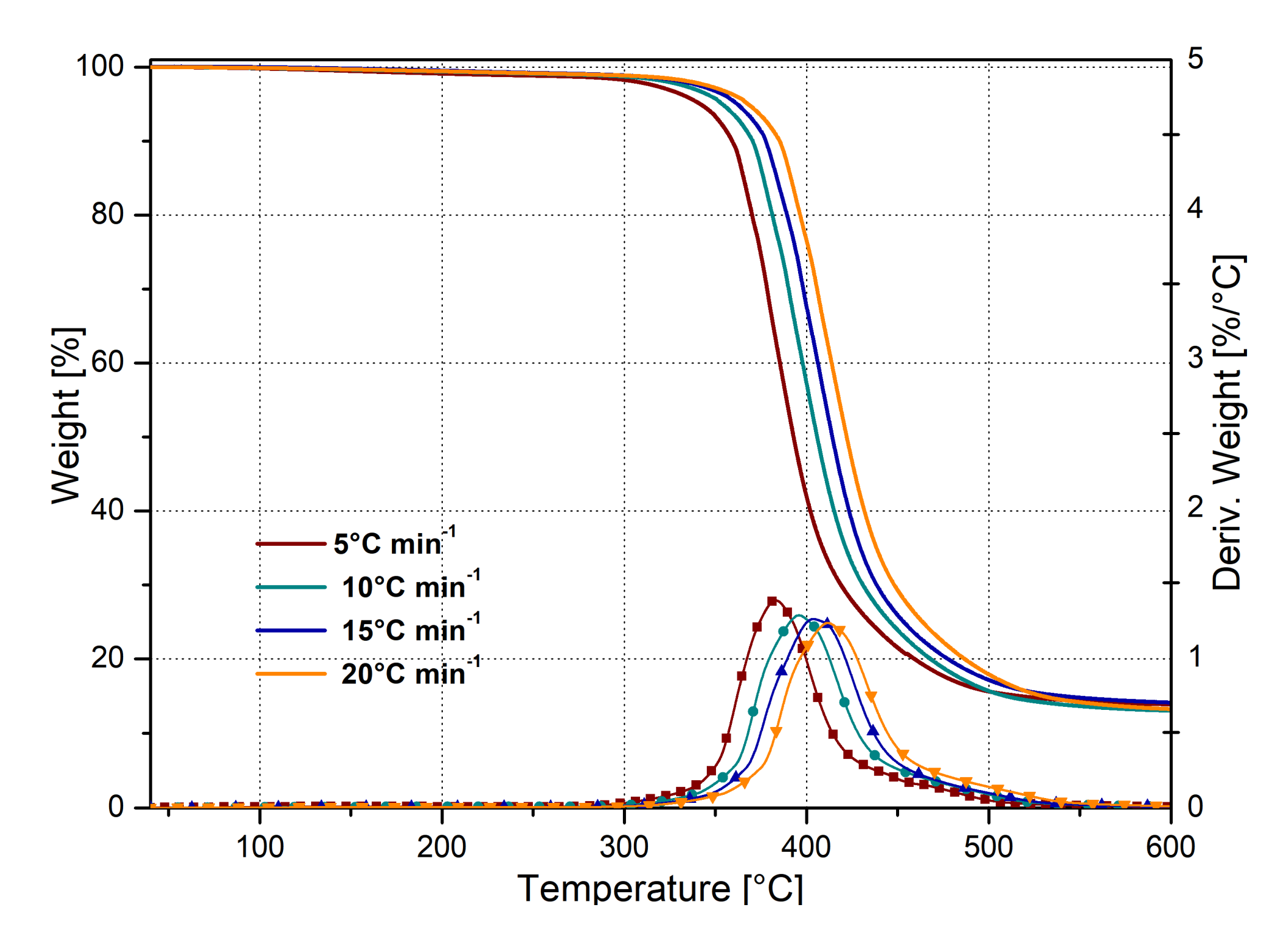 Nanomaterials 10 01388 g005