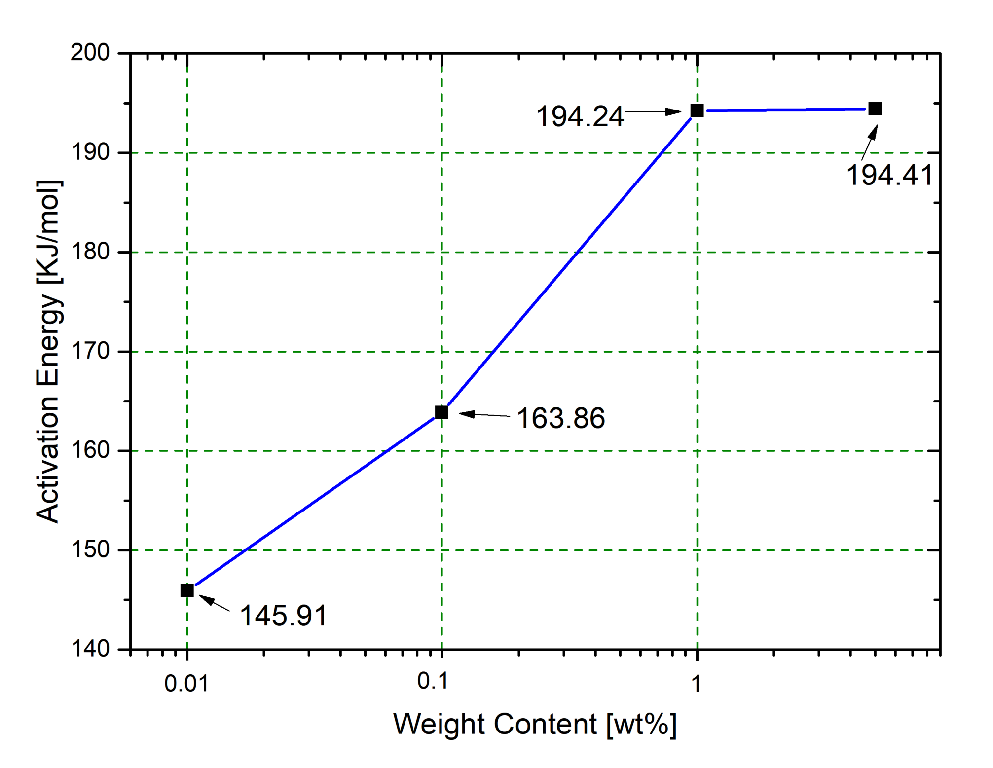 Nanomaterials 10 01388 g007