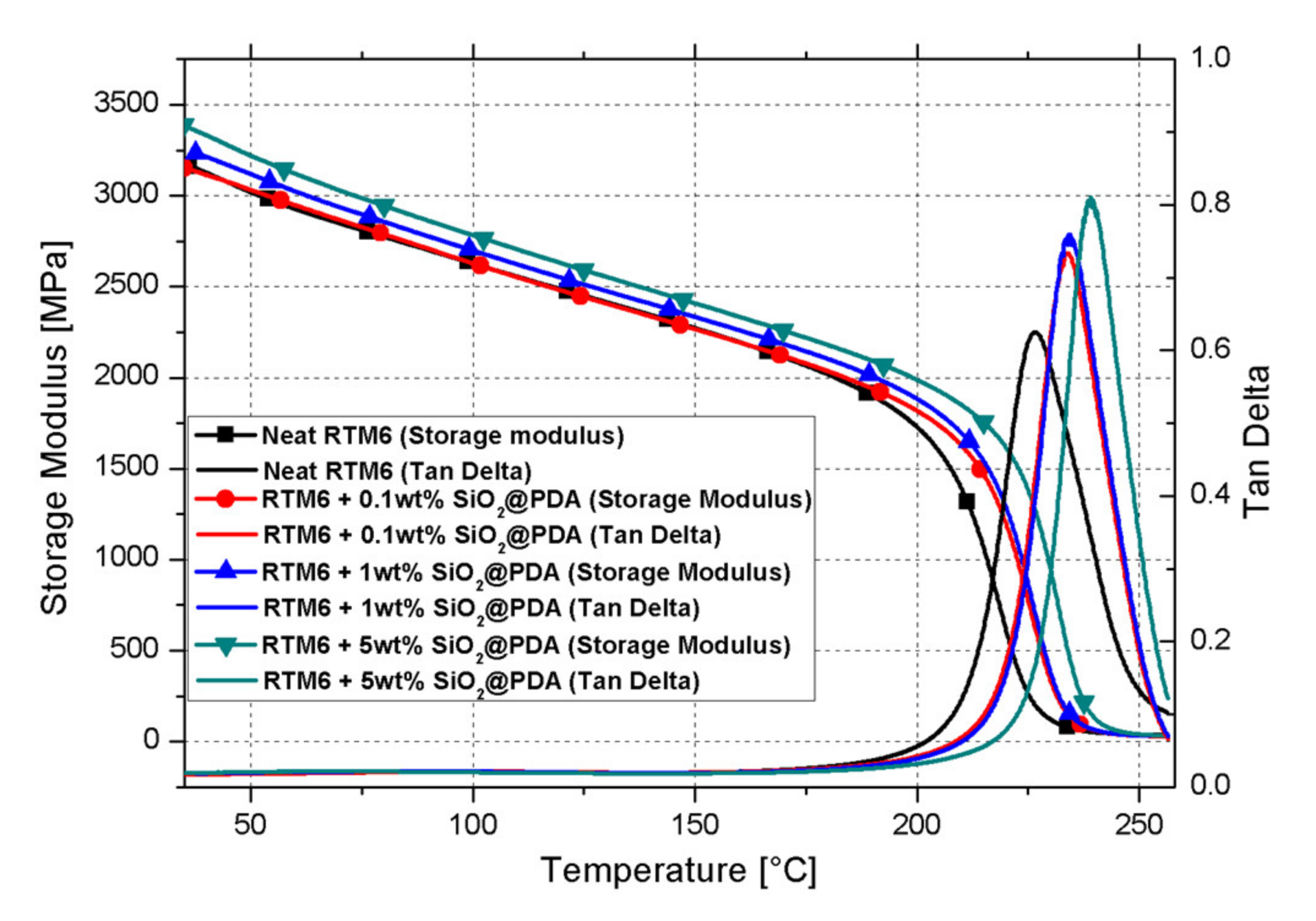 Nanomaterials 10 01388 g008