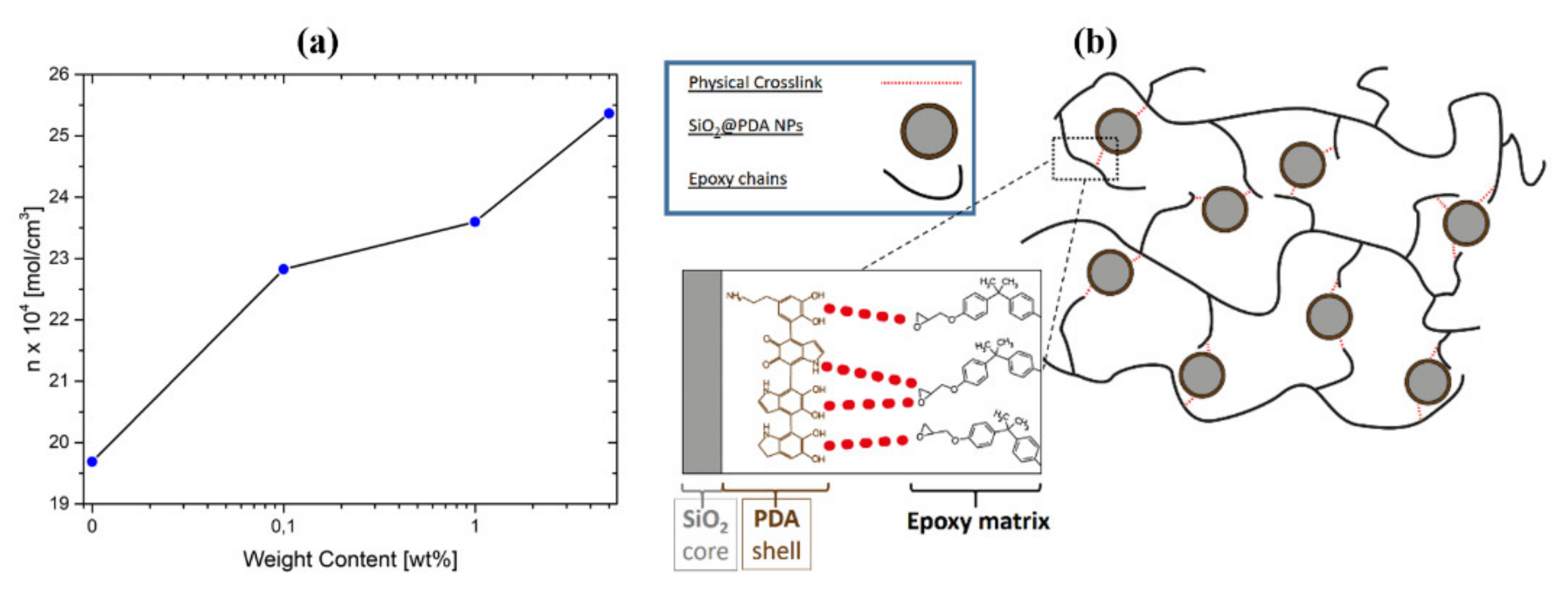 Nanomaterials 10 01388 g009