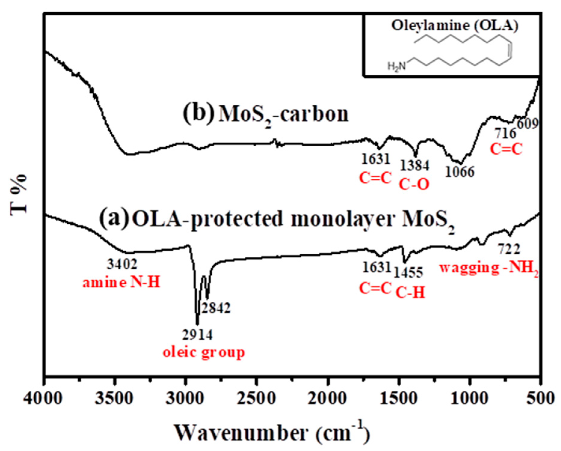 Nanomaterials 10 01389 g002