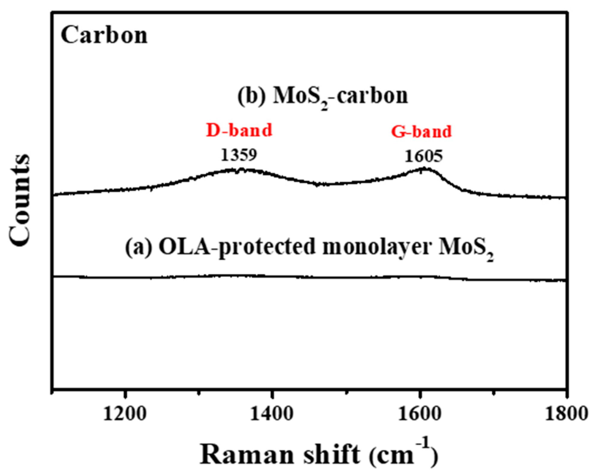 Nanomaterials 10 01389 g003