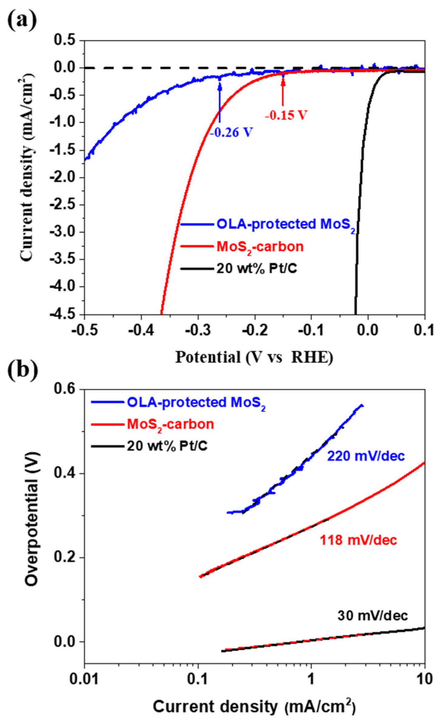 Nanomaterials 10 01389 g006