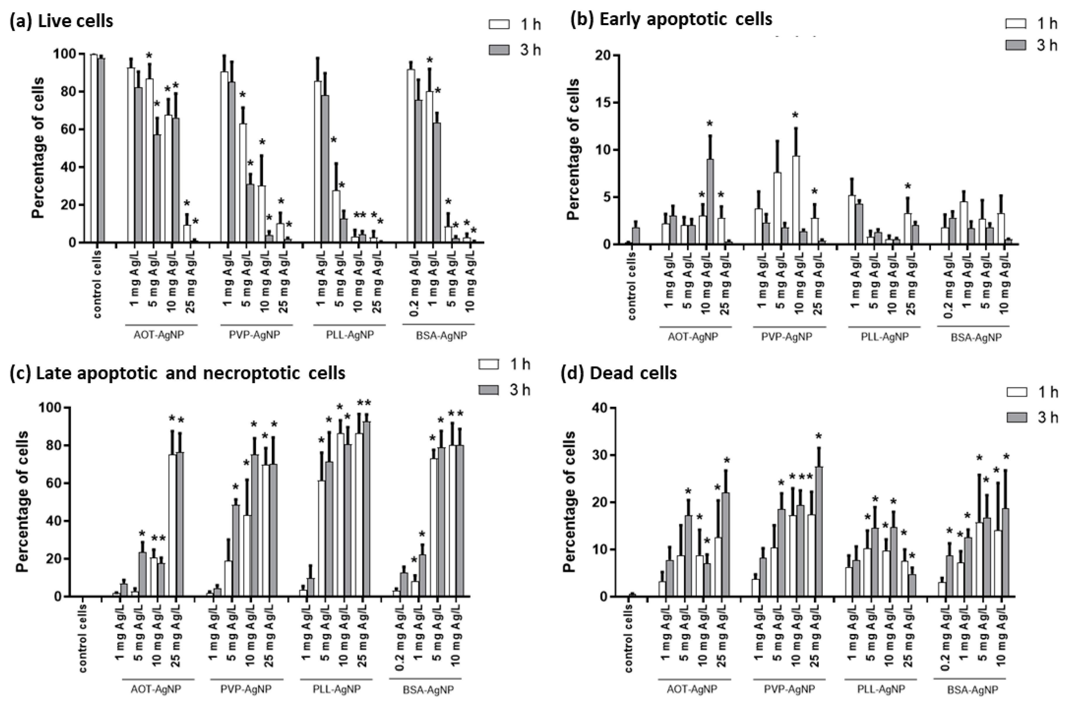 Nanomaterials 10 01390 g003