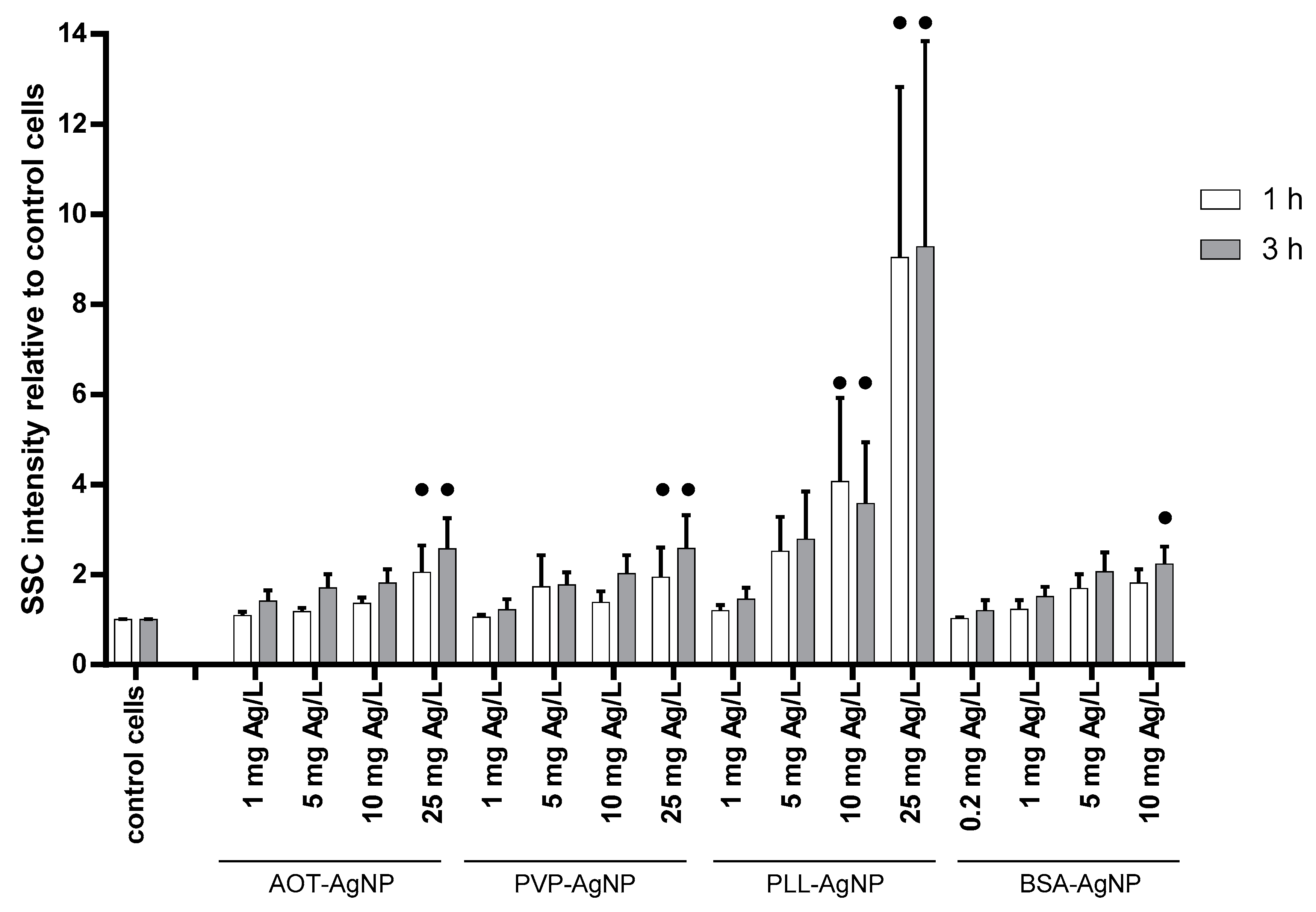 Nanomaterials 10 01390 g004