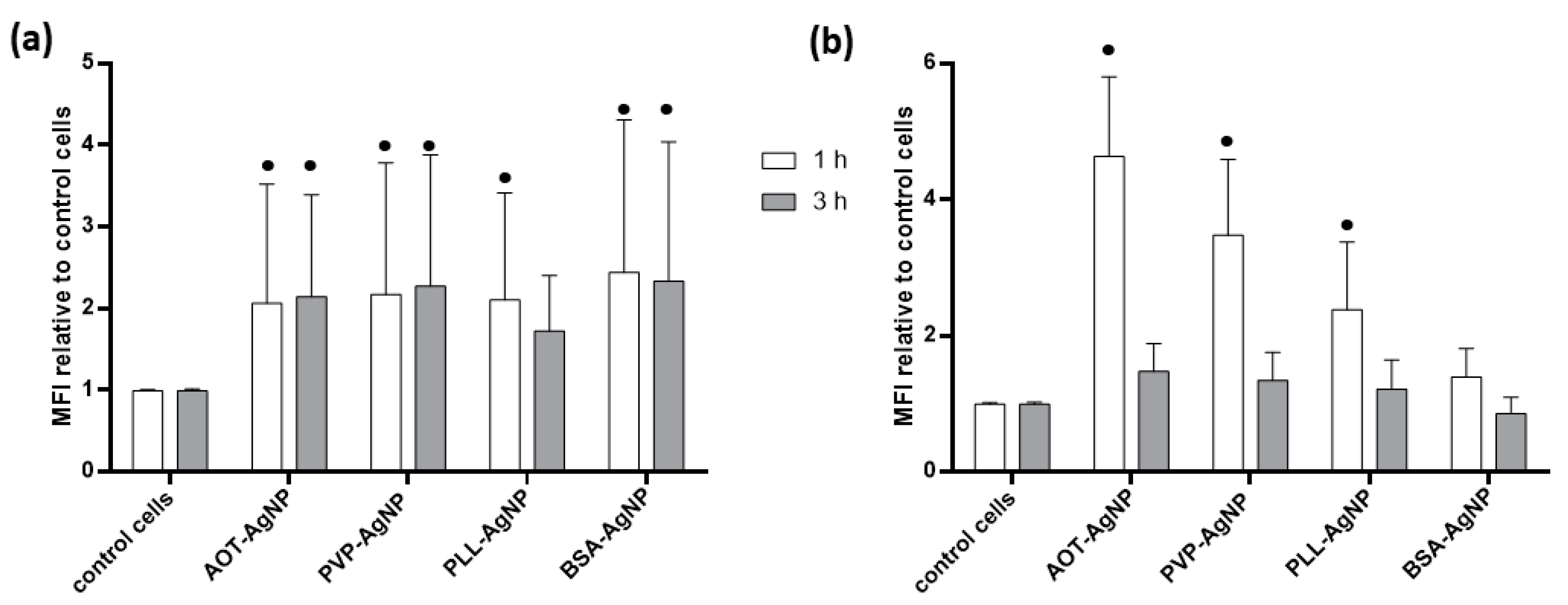 Nanomaterials 10 01390 g006