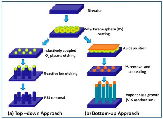 135 タナカ様 Current Trends in Nanomaterials for Metal Oxide-Based