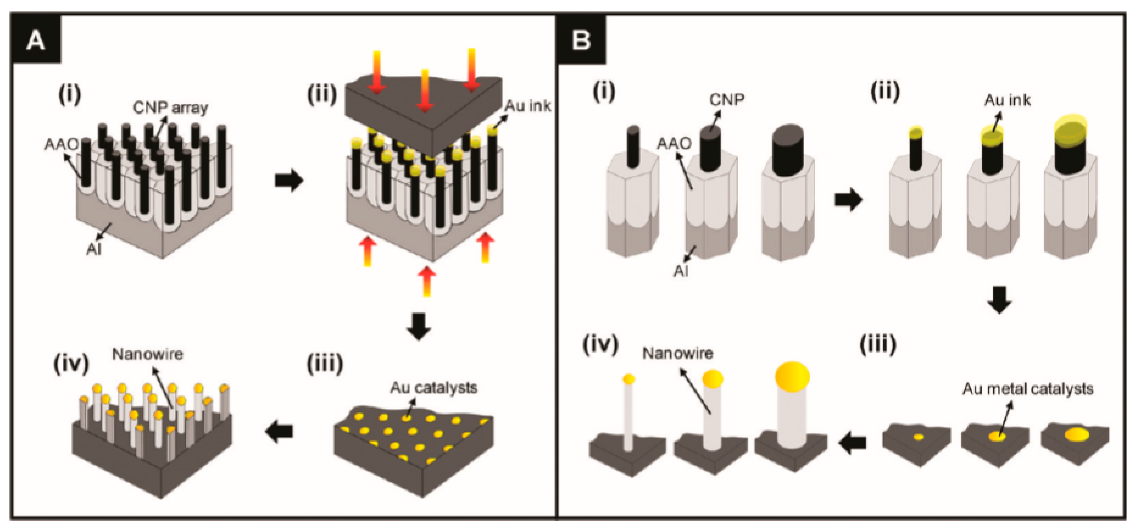 Nanomaterials 10 01392 g003 Nanomaterials 10 01392 g003