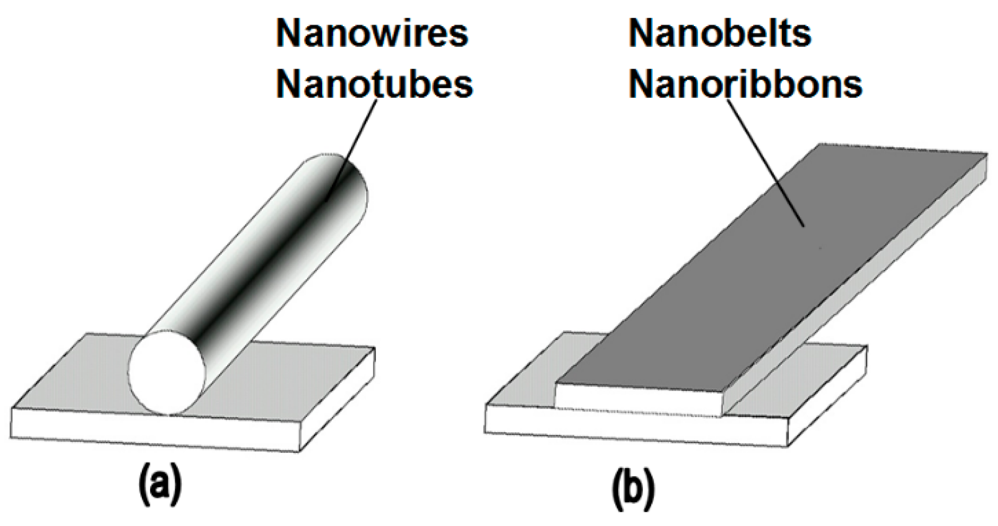 Nanomaterials 10 01392 g009 Nanomaterials 10 01392 g009